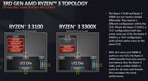 Ryzen processors are also continually monitored by amd's special pure power sensors. Review Amd Ryzen 3 3300x And Ryzen 3 3100 Cpu Hexus Net