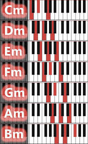 Graphic Overviews Of Piano Chords In 2019 Piano Music