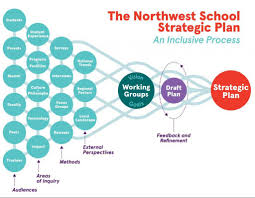Business Plan Process Flow Chart Strategicplaninfographic