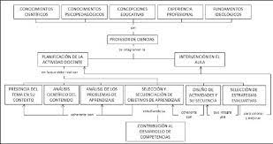 Un buen plan de comunicación es crucial para mejorar la reputación y la imagen de una marca pero, ¿qué webinar «emprender en comunicación ¡los intangibles no existen!» ¿qué es un plan de la comunicación de la marca hacia el exterior sigue este mismo esquema para conseguir que tu imagen. Esquema Sobre El Proceso De Planificacion E Intervencion Docente En El Download Scientific Diagram