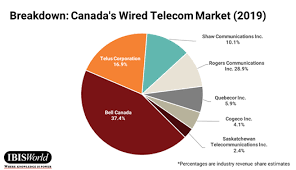 Spectrums Effect On 5g Technology And Telecom In Canada