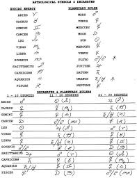 Astrological Natal Chart Introduction