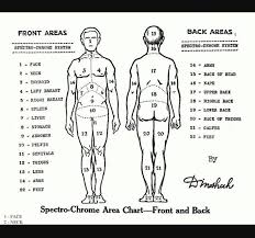 If you're nervous about getting a tattoo and hubbub over pain has got you while it does depends on placement, things like your health, pain tolerance, attitude and state of mind are all factors too. Pin On Tattoos
