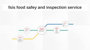 fsis food safey and inspection service by naja mcdonald on prezi