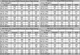 Best Of 35 Illustration Excel Kite Chart Kidscreateacake Com