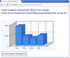 How To Change Chart Datapoint Pointwidth In Asp Net