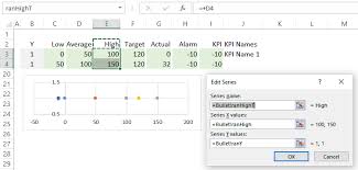 Bullet Charts An Easy Way To Make Them In Excel Data At