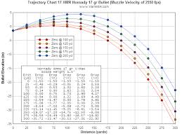 optimum zero range distance rimfirecentral com forums