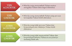Salah satu pokok ajarannya ialah keimanan pada qada dan qadar. Http Www Mais Gov My Wp Content Uploads 2019 07 Gejala Agnostik Satu Ancaman Akidah Pdf