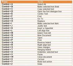 Image Result For What Is Ctrl N Excel Shortcuts Computer Shortcuts Ms Word