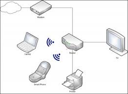 They are there to counteract noise and interference. Home Network Diagrams 9 Different Layouts Home Network Geek