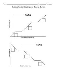 Heating And Cooling Curve Worksheet Heating And Cooling Heat Curve