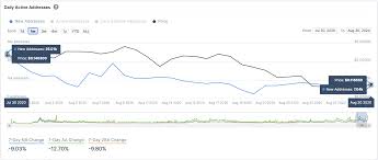Altcoinforecast predicted that the coin will have a closing price for april of $0.022. Despite Cardano S Recovery On Chain Metrics Suggest Ada Prices Will Deflate Crypto Briefing