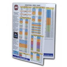 shopsmith speed conversion chart martins supplies uk store