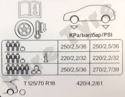 Check spelling or type a new query. Seat Ateca Tyre Pressure Placard Pure Tyre 01603 462959