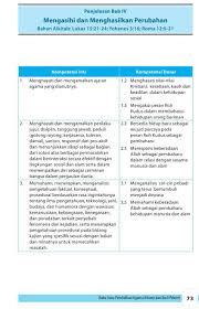 Check spelling or type a new query. Mengasihi Dan Menghasilkan Perubahan Lukisan