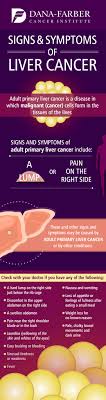 Breast cancer is the most common form of cancer and the second leading cause of cancer death among women, according to the national breast. Signs And Symptoms Of Liver Cancer Infographic Dana Farber Cancer Institute
