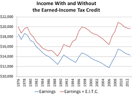 The Minimum Wage Aint What It Used To Be The New York Times