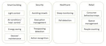 Radar detector against speed cameras? The Intelligent Security And Health Monitoring System That Respects Your Privacy Theblue Ai