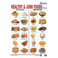 One way to decide between junk food and healthy food is to compare them on important points. Buy Healthy Junk Foods Chart Book Online At Low Prices In India Healthy Junk Foods Chart Reviews Ratings Amazon In