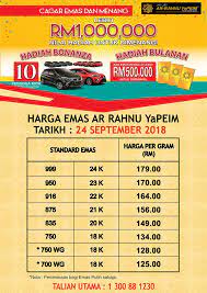 Namun ternyata emas juga selain sebagai perhiasan dapat juga dijadikan investasi yang menguntungkan. Ar Rahnu Yapeim Harga Emas Ar Rahnu Yapeim Pada 24 Facebook