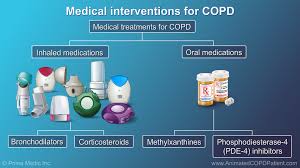 Image result for Medications in COPD Management