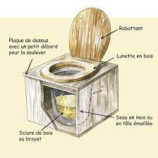 toilettes seches toilettes seches toilette a compostage toilettes