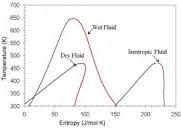 Turbomachinery Blog - Working Fluids in Organic Rankine Cycles ...