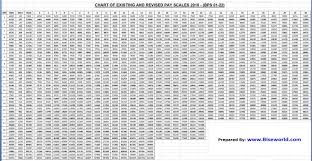 80 proper federal salary chart