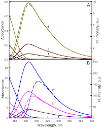 This creates an apparent continual quenching and hence binding. Plos One Fluorescence Of Dyes In Solutions With High Absorbance Inner Filter Effect Correction