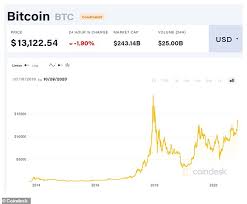 Either way, bitcoin will retrace and find its balance close to its fair value. Bitcoin Price Why Has It Reached Its Highest Price For Nearly Three Years This Is Money