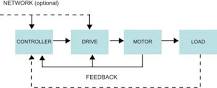 Servo Control - an overview | ScienceDirect Topics