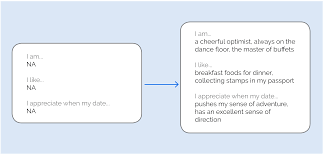 Give us a feel for the kind of person that you are, and we'll write a description of you in the tone we think you'd take if you bothered to write it yourself. 5 Tips On Writing The Perfect I Am I Like I Appreciate Of Your Coffee Meets Bagel Profile Coffee Meets Bagel