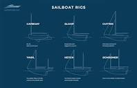 Types of Sailboats by Type of Rig | Allied Yachting