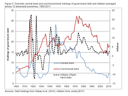 Langfristig hat sich gold als inflationsschutz bewährt. Ryan Collins And Van Lerven Chart Ii Makronom