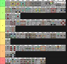 Hcf factions 1.14 network english multiversion short domain custom domain online 330/1000 more info. A Hypixel Uhc Recipes Tier List Template Hypixel Minecraft Server And Maps