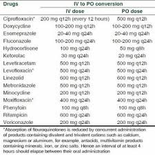 Examples Of Drugs With Excellent Bioavailability 90