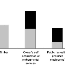 Dabei stellt die briefvorlage eine art grundgerüst oder muster dar. Pdf Forest Assets And Environmental Benefits In Management Accounting Waldvermogen Und Umweltleistungen Im Fuhrungsorientierten Rechnungswesen