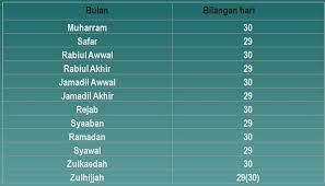 Hi everyone, here's wishing all muslims : Mengenali Taqwin Hijrah Aburedza