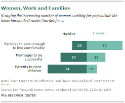Prior to the addition of the ds4100's my original switch was. Chapter 2 Public Views On Changing Gender Roles Pew Research Center