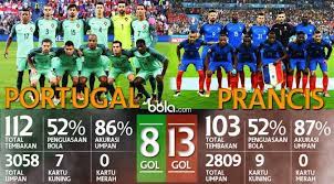 Nonton online berita dan info portugal vs prancis terupdate hanya di vidio. Prediksi Portugal Vs Prancis Saatnya Ukir Sejarah Dunia Bola Com
