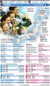 Maybe you would like to learn more about one of these? La Jornada El Tri Aplasta A Francia En Tokio 2020