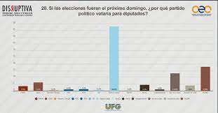 En medio de un contexto de pandemia, que ha marcado y marcará las elecciones, los aspirantes que buscan la presidencia son los siguientes. Encuesta Ufg Confirma A Nuevas Ideas Como Primera Fuerza En Solitario Elfaro Net
