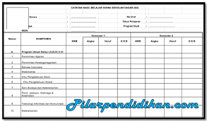 Buku legger nilai merupakan buku atau format yang berisi data siswa mulai dari data nilai, biodata siswa, foto, dll. Aplikasi Leger Nilai Sd Smp Sma Tahun 2018 Admin Kurikulum