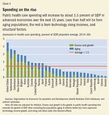 Bill Of Health Finance Development December 2014