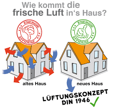 Effiziente lüftung der gesamten wohneinheit durch teamarbeit aller dezentraler lüftungsgeräte. Fenster Luftung Systeme Im Uberblick