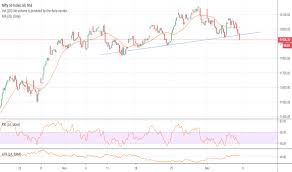 Nifty Index Charts And Quotes Tradingview