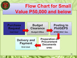 One Up One University One Procurement System Ppt Video