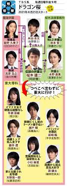南沙良 ヘアメイク・藤尾明日香 スタイリスト・道券芳恵 衣裳・claudia li（メゾン・ディセット） 撮影・蔦野裕 現在放送中の人気ドラマ「日曜劇場 ドラゴン桜」（tbs系）にレギュラー出演している若手女優、南沙良への期待が高まっている。 Tbsç³» ãƒ‰ãƒ©ã‚´ãƒ³æ¡œ ç›¸é–¢å›³ æ³¨ç›®ãƒ‰ãƒ©ãƒž æ—¥åˆŠã‚¹ãƒãƒ¼ãƒ„