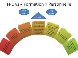 Check spelling or type a new query. C Est Quoi La Formation Professionnelle Continue Definition Fiches Pratiques Ressources Humaines Du Dirigeant